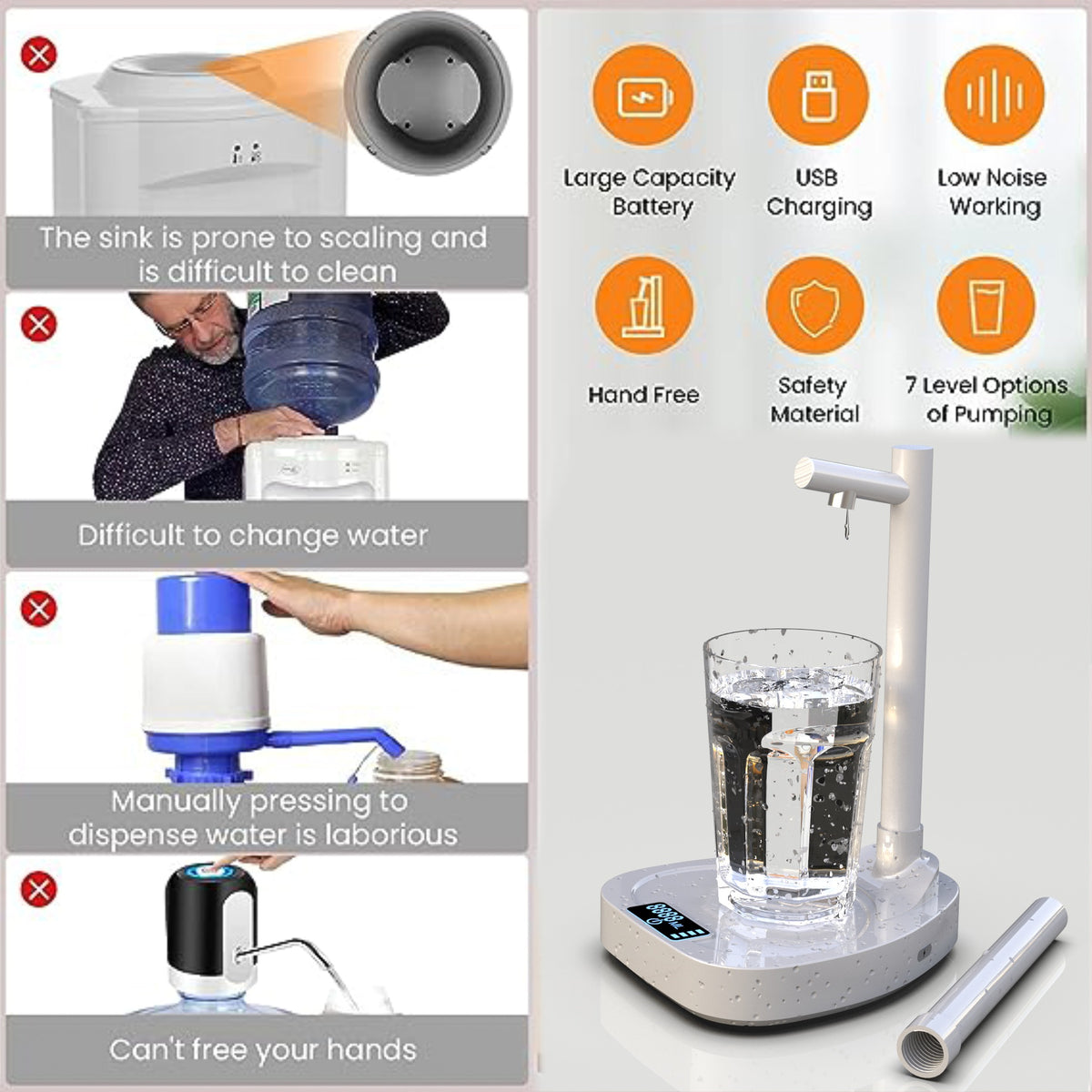 Graphic comparing manual water pumping with the electric dispenser and listing its features